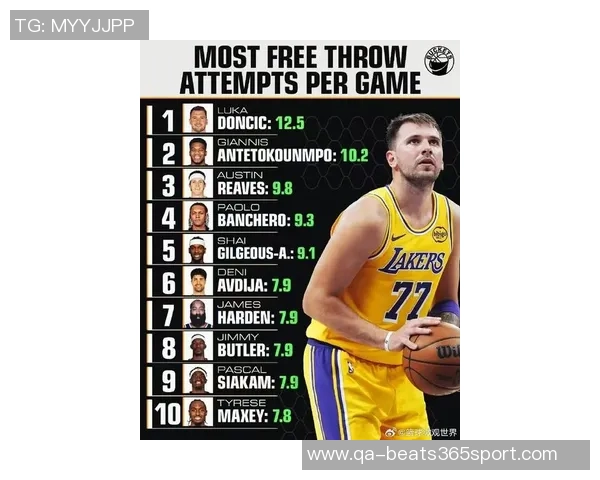 赛季至今场均2769的球员盘点约基奇东契奇康宁汉姆表现分析